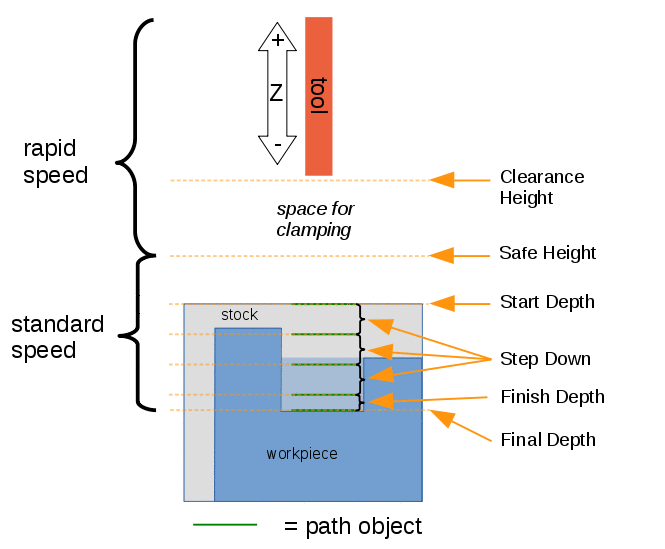Path DepthsAndHeights